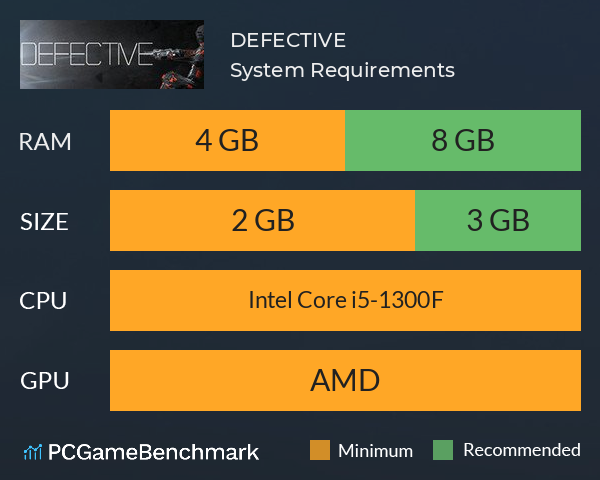 DEFECTIVE System Requirements PC Graph - Can I Run DEFECTIVE