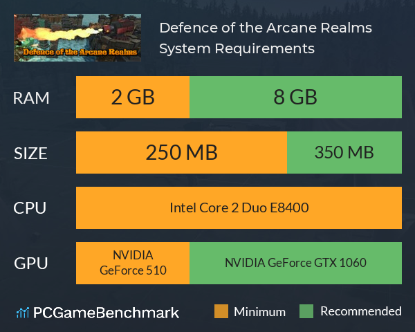Defence of the Arcane Realms System Requirements PC Graph - Can I Run Defence of the Arcane Realms Defence of the Arcane Realms System Requirements PC Graph - Can I Run Defence of the Arcane Realms
