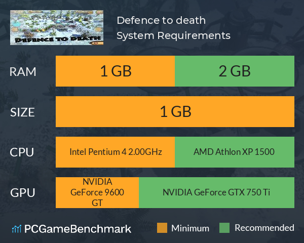 Defence to death System Requirements PC Graph - Can I Run Defence to death Defence to death System Requirements PC Graph - Can I Run Defence to death