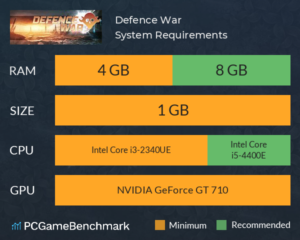 Defence War System Requirements PC Graph - Can I Run Defence War