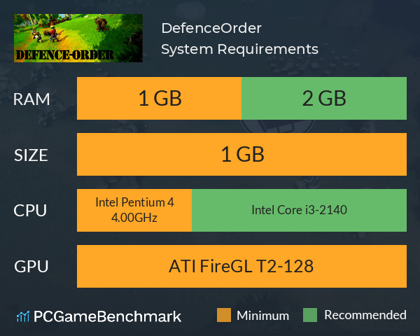 DefenceOrder System Requirements PC Graph - Can I Run DefenceOrder DefenceOrder System Requirements PC Graph - Can I Run DefenceOrder