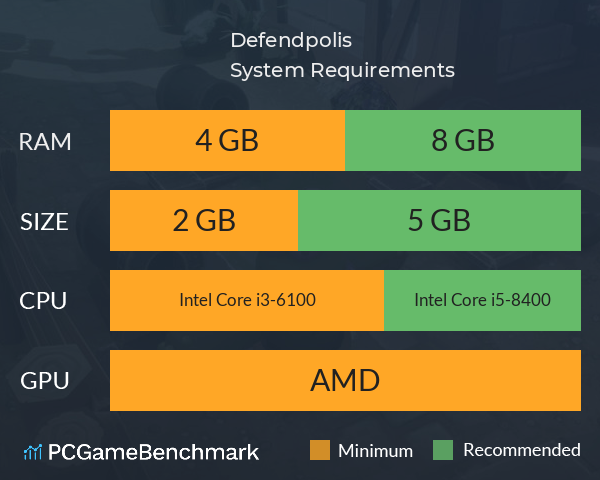 Defendópolis System Requirements PC Graph - Can I Run Defendópolis Defendópolis System Requirements PC Graph - Can I Run Defendópolis