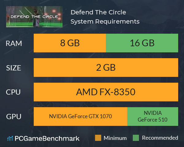 Defend The Circle System Requirements PC Graph - Can I Run Defend The Circle