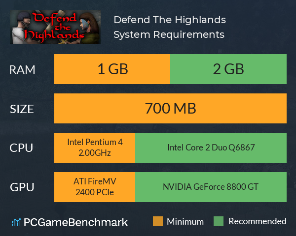 Defend The Highlands System Requirements PC Graph - Can I Run Defend The Highlands