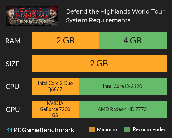 Defend the Highlands: World Tour System Requirements PC Graph - Can I Run Defend the Highlands: World Tour