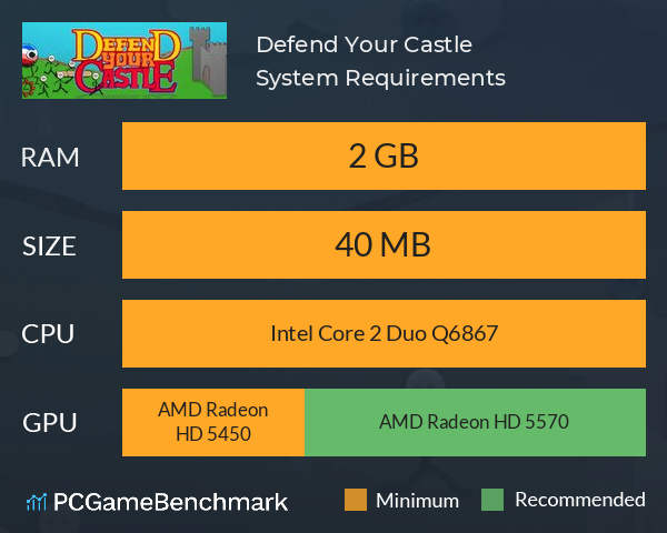 Defend Your Castle System Requirements PC Graph - Can I Run Defend Your Castle