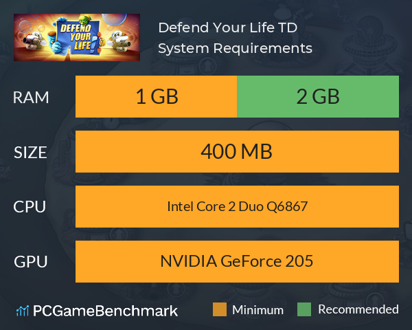 Defend Your Life: TD System Requirements PC Graph - Can I Run Defend Your Life: TD