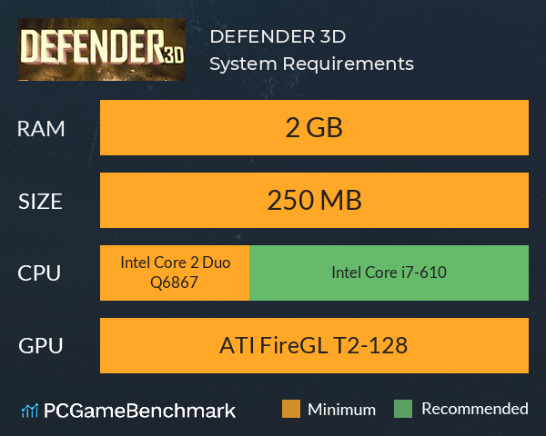DEFENDER 3D System Requirements PC Graph - Can I Run DEFENDER 3D