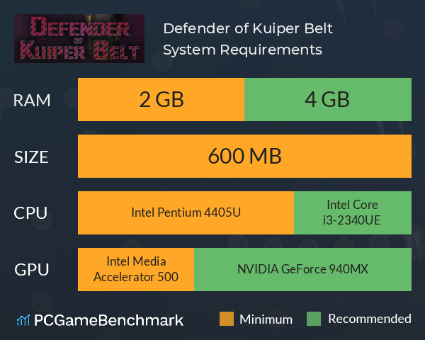 Defender of Kuiper Belt System Requirements PC Graph - Can I Run Defender of Kuiper Belt