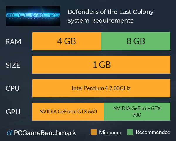 Defenders of the Last Colony System Requirements PC Graph - Can I Run Defenders of the Last Colony