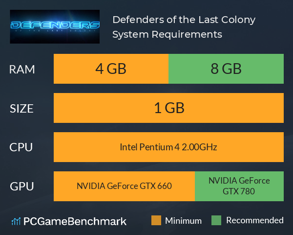 Defenders of the Last Colony System Requirements PC Graph - Can I Run Defenders of the Last Colony Defenders of the Last Colony System Requirements PC Graph - Can I Run Defenders of the Last Colony