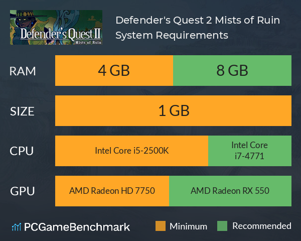 Defender's Quest 2: Mists of Ruin System Requirements PC Graph - Can I Run Defender's Quest 2: Mists of Ruin
