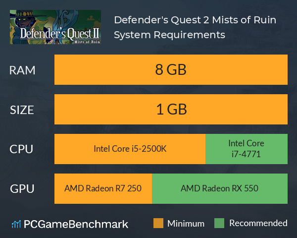 Defender's Quest 2: Mists of Ruin System Requirements PC Graph - Can I Run Defender's Quest 2: Mists of Ruin