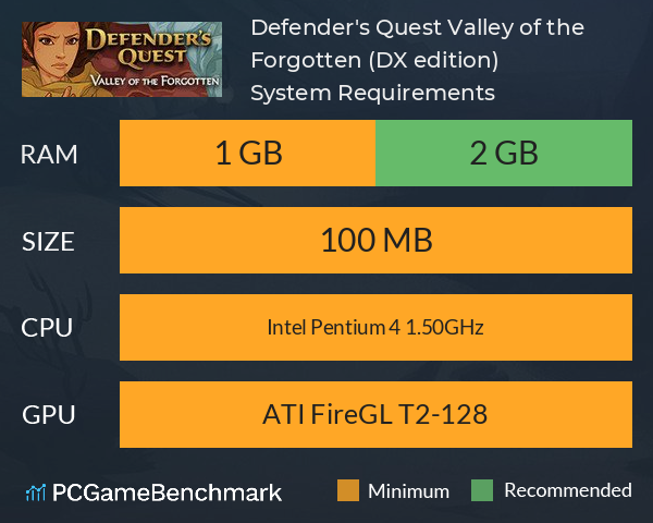 Defender's Quest: Valley of the Forgotten (DX edition) System Requirements PC Graph - Can I Run Defender's Quest: Valley of the Forgotten (DX edition)