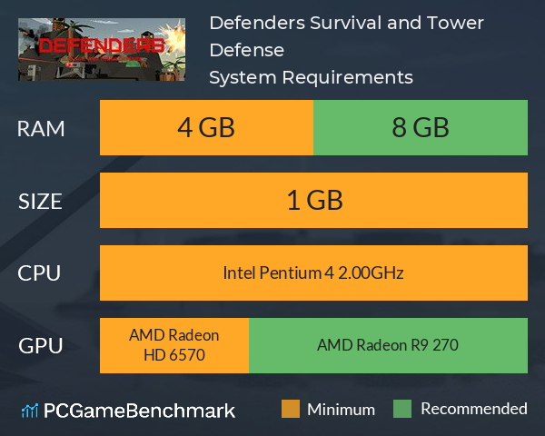 Defenders: Survival and Tower Defense System Requirements PC Graph - Can I Run Defenders: Survival and Tower Defense Defenders: Survival and Tower Defense System Requirements PC Graph - Can I Run Defenders: Survival and Tower Defense