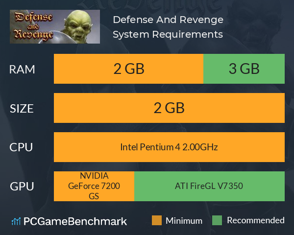 Defense And Revenge System Requirements PC Graph - Can I Run Defense And Revenge