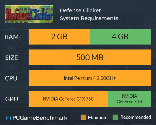 Defense Clicker System Requirements PC Graph - Can I Run Defense Clicker