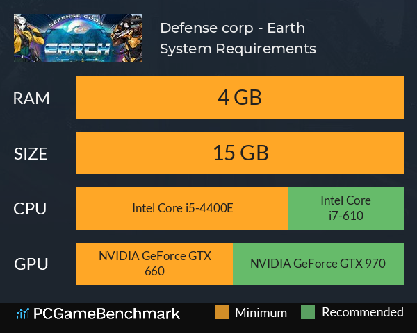 Defense corp - Earth System Requirements PC Graph - Can I Run Defense corp - Earth