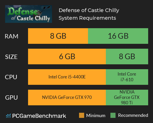 Defense of Castle Chilly System Requirements PC Graph - Can I Run Defense of Castle Chilly