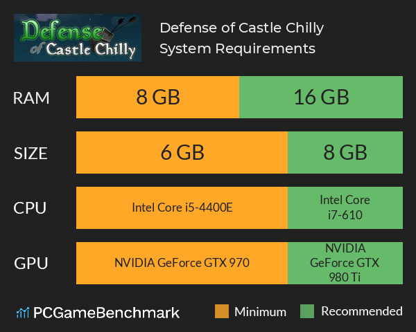 Defense of Castle Chilly System Requirements PC Graph - Can I Run Defense of Castle Chilly Defense of Castle Chilly System Requirements PC Graph - Can I Run Defense of Castle Chilly