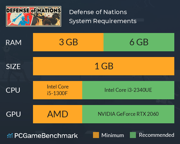 Defense of Nations System Requirements PC Graph - Can I Run Defense of Nations Defense of Nations System Requirements PC Graph - Can I Run Defense of Nations