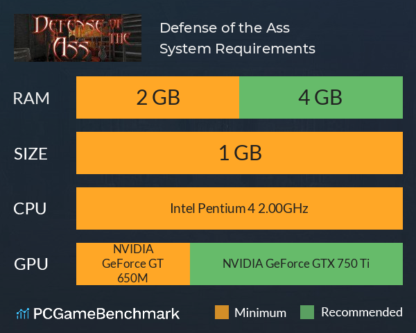 Defense of the Ass System Requirements PC Graph - Can I Run Defense of the Ass