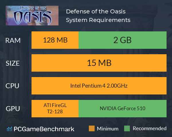 Defense of the Oasis System Requirements PC Graph - Can I Run Defense of the Oasis Defense of the Oasis System Requirements PC Graph - Can I Run Defense of the Oasis