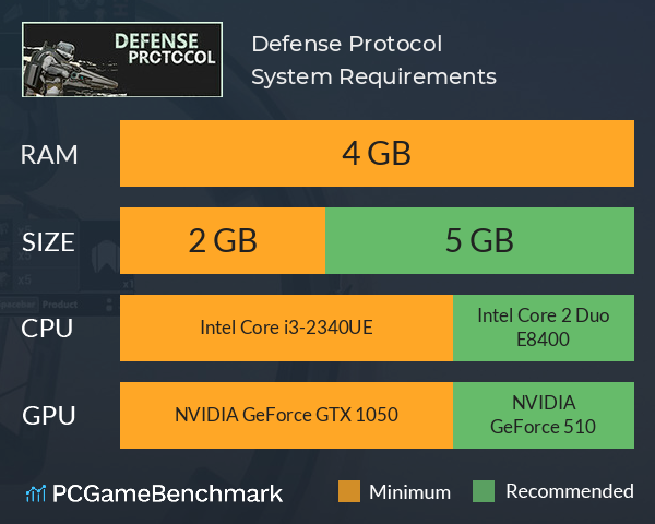 Defense Protocol System Requirements PC Graph - Can I Run Defense Protocol Defense Protocol System Requirements PC Graph - Can I Run Defense Protocol