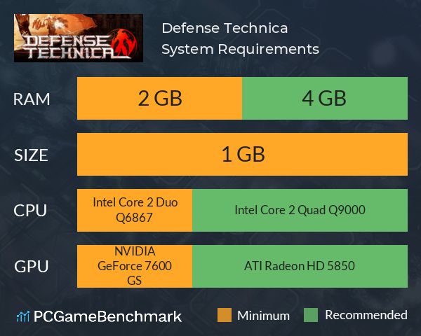 Defense Technica System Requirements PC Graph - Can I Run Defense Technica