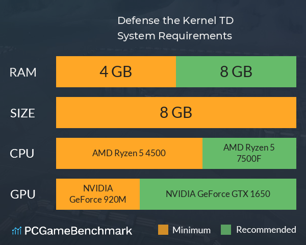 Defense the Kernel: TD System Requirements PC Graph - Can I Run Defense the Kernel: TD Defense the Kernel: TD System Requirements PC Graph - Can I Run Defense the Kernel: TD