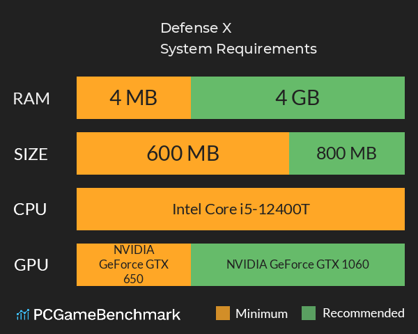 Defense X System Requirements PC Graph - Can I Run Defense X Defense X System Requirements PC Graph - Can I Run Defense X