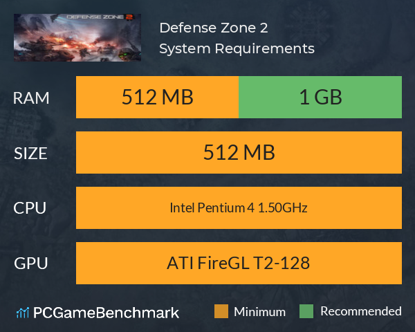 Defense Zone 2 System Requirements PC Graph - Can I Run Defense Zone 2