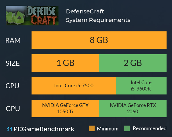 DefenseCraft System Requirements PC Graph - Can I Run DefenseCraft DefenseCraft System Requirements PC Graph - Can I Run DefenseCraft