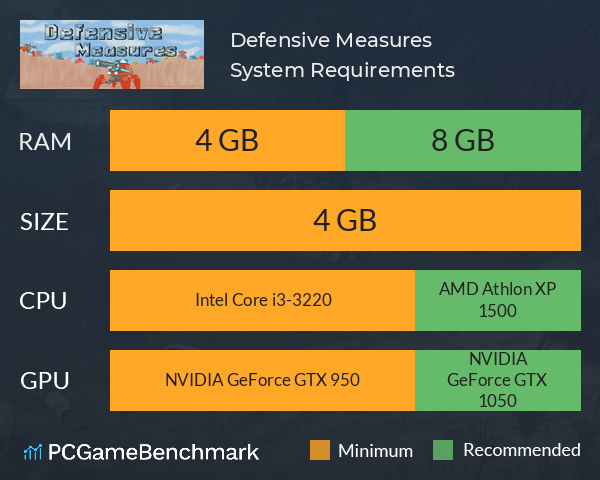 Defensive Measures System Requirements PC Graph - Can I Run Defensive Measures Defensive Measures System Requirements PC Graph - Can I Run Defensive Measures
