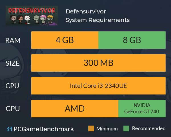 Defensurvivor System Requirements PC Graph - Can I Run Defensurvivor Defensurvivor System Requirements PC Graph - Can I Run Defensurvivor