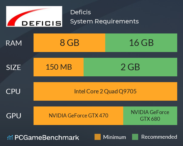 Deficis System Requirements PC Graph - Can I Run Deficis