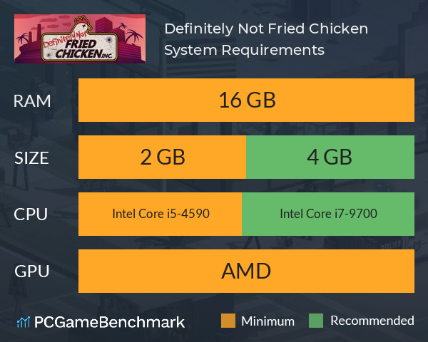 Definitely Not Fried Chicken System Requirements PC Graph - Can I Run Definitely Not Fried Chicken Definitely Not Fried Chicken System Requirements PC Graph - Can I Run Definitely Not Fried Chicken