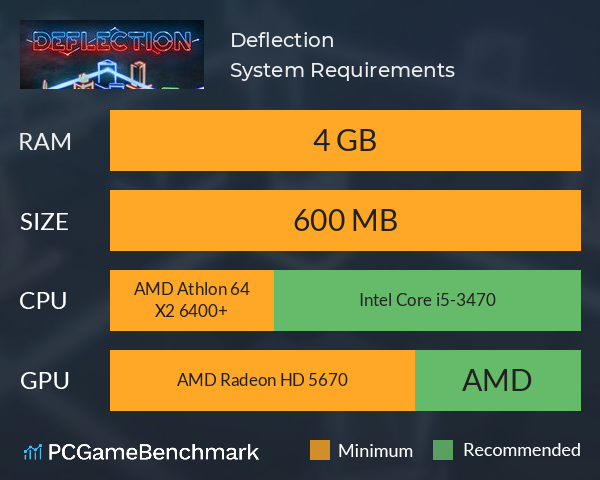 Deflection System Requirements PC Graph - Can I Run Deflection Deflection System Requirements PC Graph - Can I Run Deflection