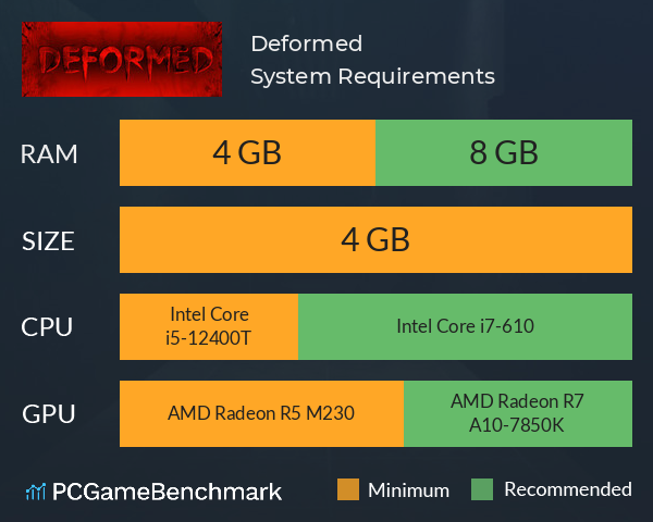 Deformed System Requirements PC Graph - Can I Run Deformed Deformed System Requirements PC Graph - Can I Run Deformed