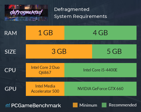 Defragmented System Requirements PC Graph - Can I Run Defragmented