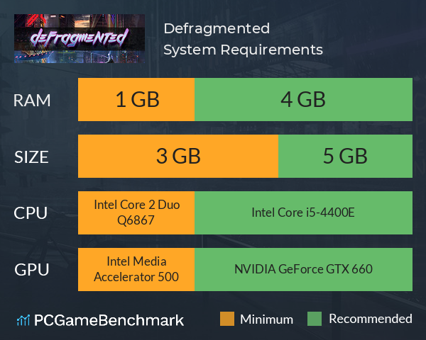 Defragmented System Requirements PC Graph - Can I Run Defragmented Defragmented System Requirements PC Graph - Can I Run Defragmented