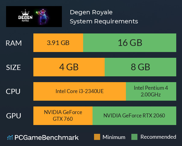 Degen Royale System Requirements PC Graph - Can I Run Degen Royale Degen Royale System Requirements PC Graph - Can I Run Degen Royale
