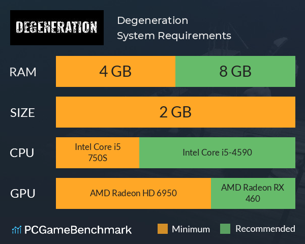 Degeneration System Requirements PC Graph - Can I Run Degeneration Degeneration System Requirements PC Graph - Can I Run Degeneration