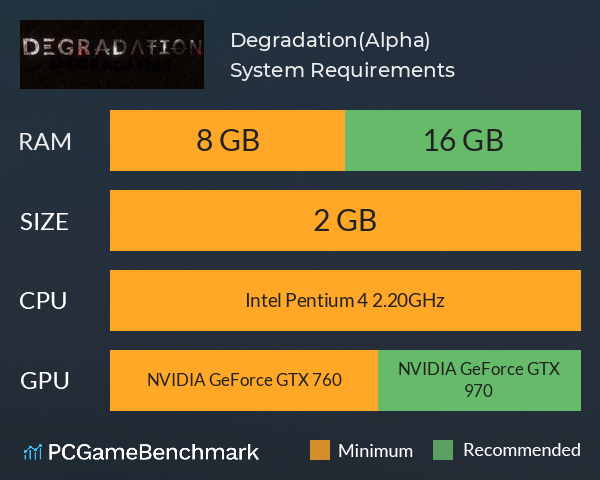 Degradation(Alpha) System Requirements PC Graph - Can I Run Degradation(Alpha)