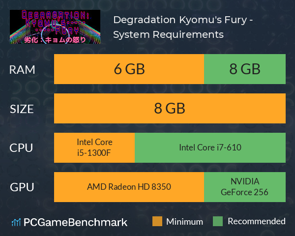 Degradation: Kyomu's Fury - 劣化：キョムの怒り System Requirements PC Graph - Can I Run Degradation: Kyomu's Fury - 劣化：キョムの怒り