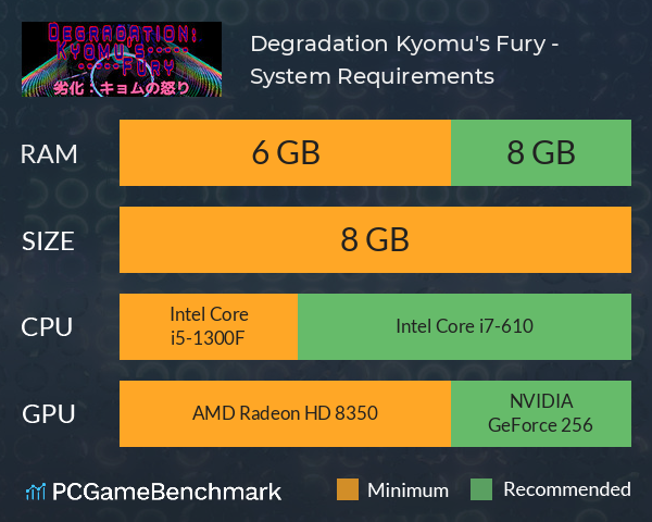 Degradation: Kyomu's Fury - 劣化:キョムの怒り System Requirements PC Graph - Can I Run Degradation: Kyomu's Fury - 劣化:キョムの怒り Degradation: Kyomu's Fury - 劣化:キョムの怒り System Requirements PC Graph - Can I Run Degradation: Kyomu's Fury - 劣化:キョムの怒り