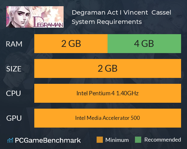 Degraman: Act I. Vincent & Cassel System Requirements PC Graph - Can I Run Degraman: Act I. Vincent & Cassel Degraman: Act I. Vincent & Cassel System Requirements PC Graph - Can I Run Degraman: Act I. Vincent & Cassel