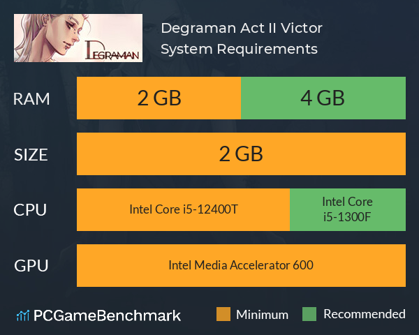 Degraman: Act II. Victor System Requirements PC Graph - Can I Run Degraman: Act II. Victor Degraman: Act II. Victor System Requirements PC Graph - Can I Run Degraman: Act II. Victor