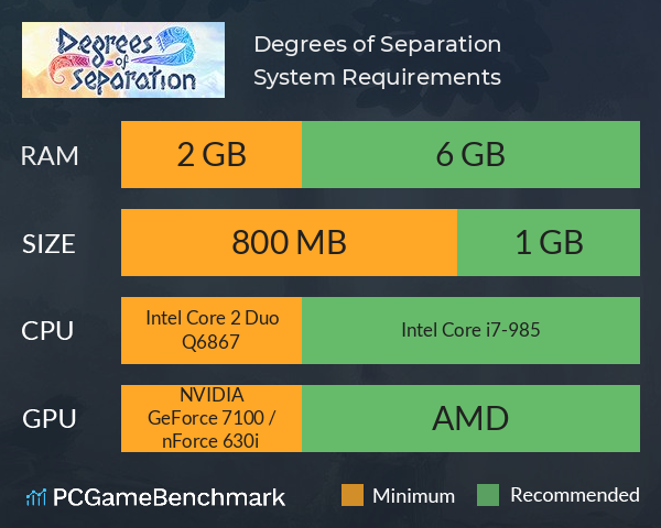 Degrees of Separation System Requirements PC Graph - Can I Run Degrees of Separation Degrees of Separation System Requirements PC Graph - Can I Run Degrees of Separation