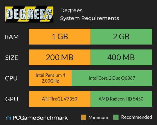 Degrees System Requirements PC Graph - Can I Run Degrees